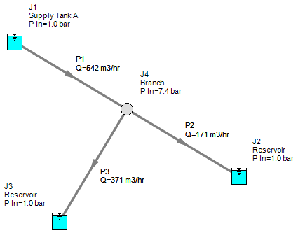 The Visual Report window displaying output for the model.